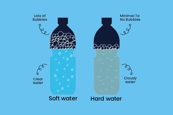 difference between hard water and soft water