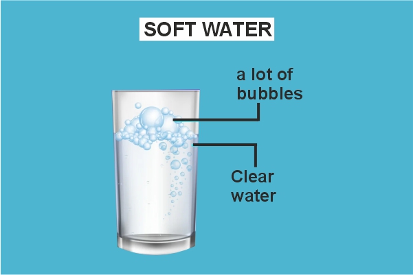 Difference between Hard Water and Soft Water?.