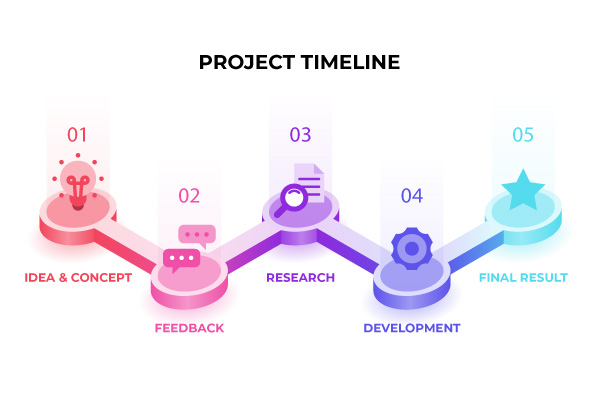 Implementation Timeline