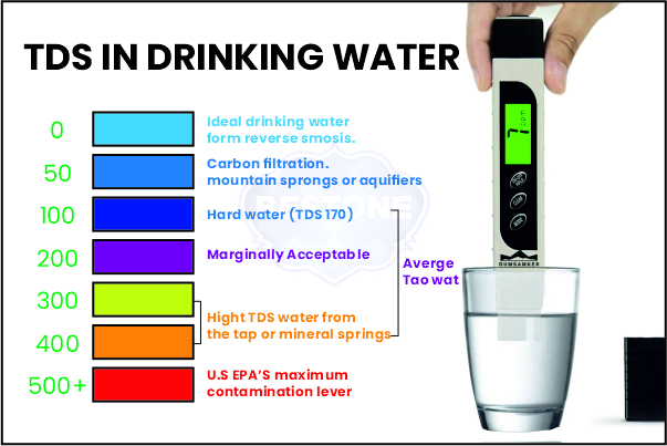 What is TDS in water